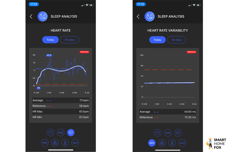 circular ring frequence cardiaque